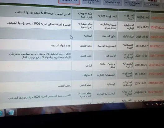 نقابة الحلوطي تبارك حكم إلغاء انتخابات تعاضدية البريد والاتصالات