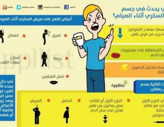 هذه شروط صيام مريض السكري ووقت فطوره