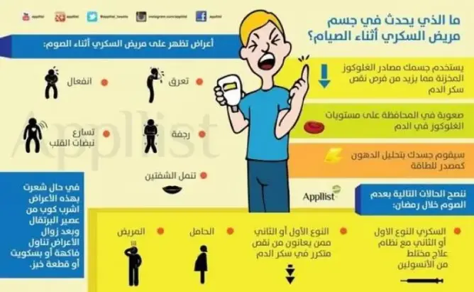 هذه شروط صيام مريض السكري ووقت فطوره