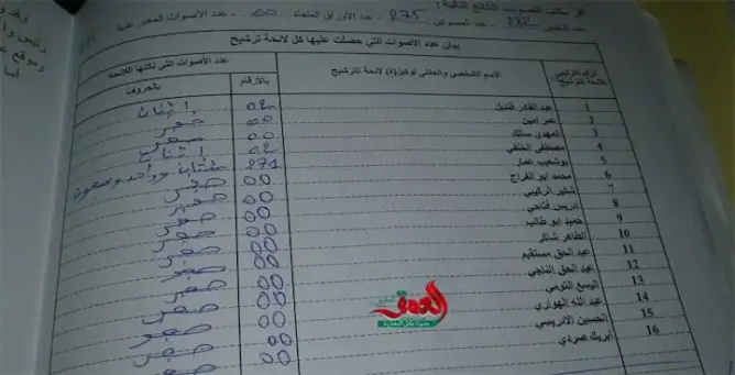 محاضر تفضح التلاعب في الأصوات لصالح ولد زروال مول الحولي