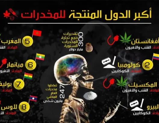 أنفوغرافي: المغرب من أكبر الدول المنتجة للمخدرات