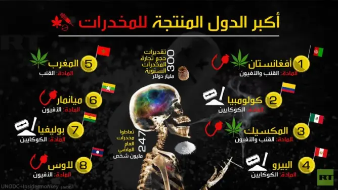 أنفوغرافي: المغرب من أكبر الدول المنتجة للمخدرات