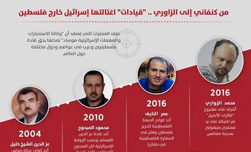 من كنفاني إلى الزواري.. قيادات اغتالتها “إسرائيل” خارج فلسطين