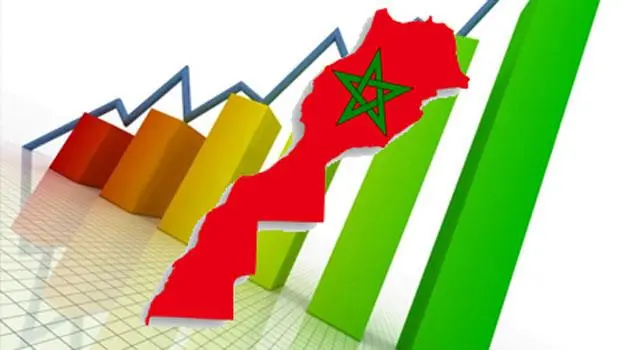 المغرب يتقدم برتبتين في تقييم الحرية الاقتصادية لعام 2016
