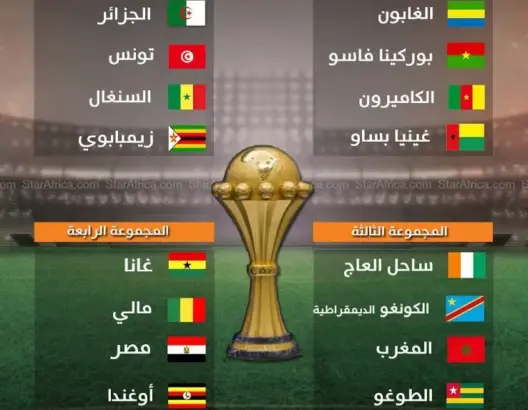 هذه تشكيلة المنتخبات المشاركة في “الكان 2017” بالغابون