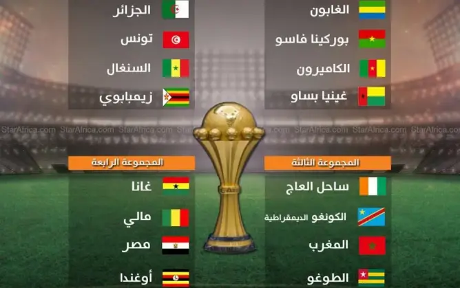 هذه تشكيلة المنتخبات المشاركة في “الكان 2017” بالغابون