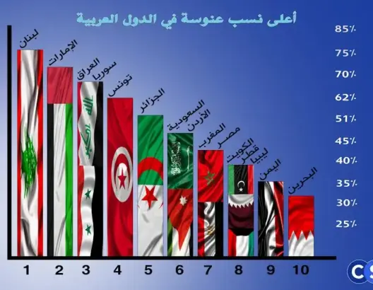 اليوم العالمي للمرأة و واقع العنوسة في مجتمعاتنا ..أرقام مفزعة و بالملايين ؟؟