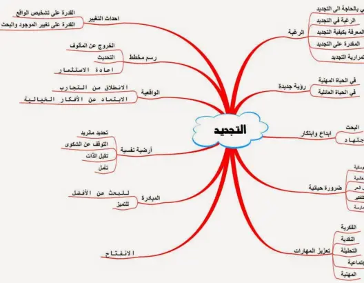 تجديد العلاقة البيداغوجية