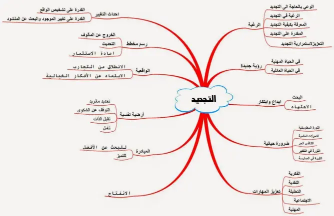 تجديد العلاقة البيداغوجية