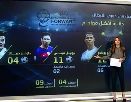 قائمة اللاعبين المرشحين لجوائز الاتحاد الأوروبي لكرة القدم