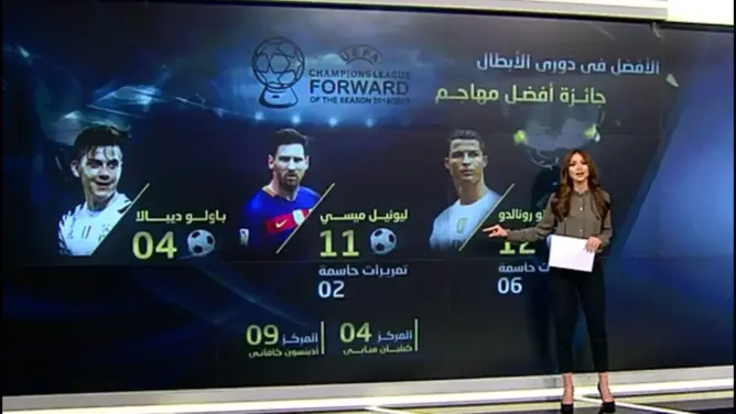 قائمة اللاعبين المرشحين لجوائز الاتحاد الأوروبي لكرة القدم