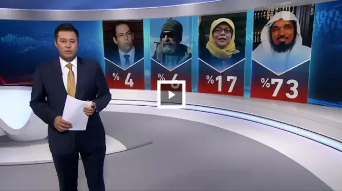 استفتاء: سلمان العودة .. الشخصية الأكثر تأثيرا في العالم العربي (فيديو)