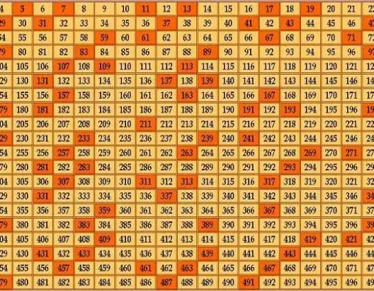 العلماء يكتشفون قيمة جديدة لأكبر عدد بسيط