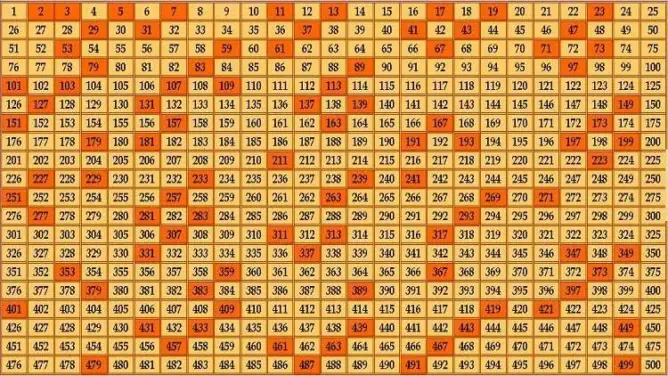 العلماء يكتشفون قيمة جديدة لأكبر عدد بسيط