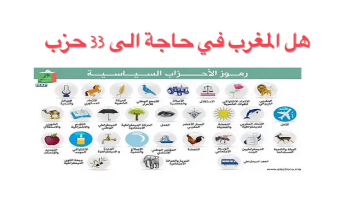 إعادة الاعتبار للحياة السياسية في المغرب