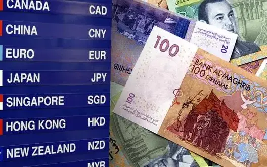 قيمة الدرهم تتحسن أمام الأورو بنسبة 0.61 في المائة