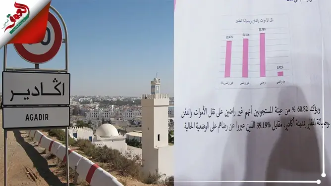 حزب الميزان بأكادير يكشف عن نتائج استمارة “جودة الحياة” بمدينة الانبعاث