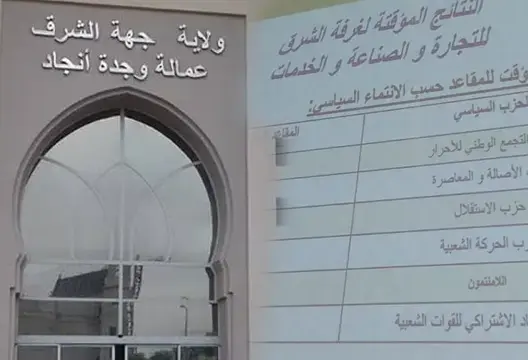 وجدة.. الأحرار يتصدر انتخابات غرفة الصناعة والتجارة والخدمات