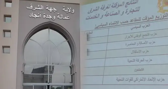 وجدة.. الأحرار يتصدر انتخابات غرفة الصناعة والتجارة والخدمات