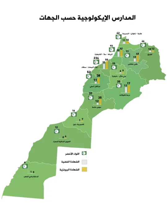 71مدرسة إيكولوجية بالمغرب تحصل على اللواء الأخضر للبيئة