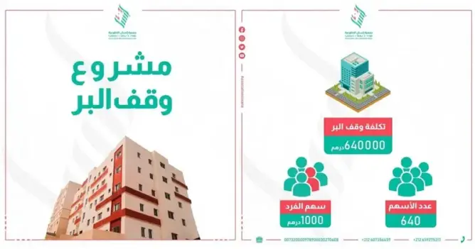 “وقف البر”.. مشروع خيري تطوعي بكلميم لتأمين سكن كريم للأيتام والمحتاجين