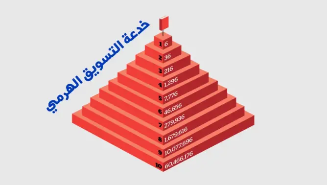 النصب بالتسويق الهرمي يطيح بتركي وزوجته في فاس