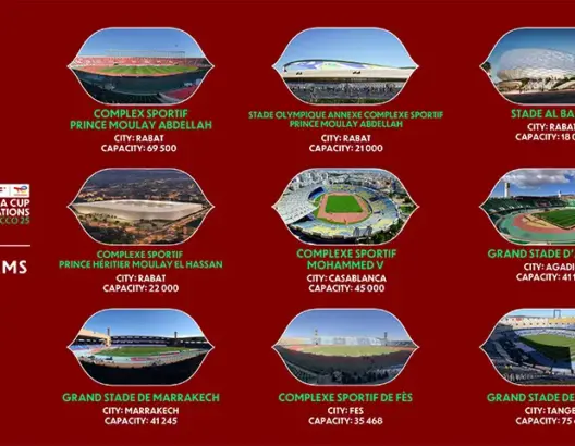 كأس أفريقيا 2025: “الكاف” يُتابع عن قرب مدى جاهزية ملاعب المغرب