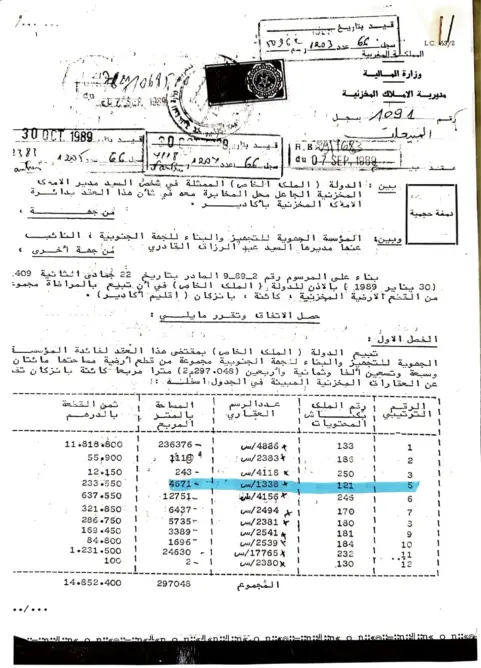تحقيق يكشف خبايا قضية “عقار إنزكان” الذي أطاح بالعامل إسماعيل أبو الحقوق