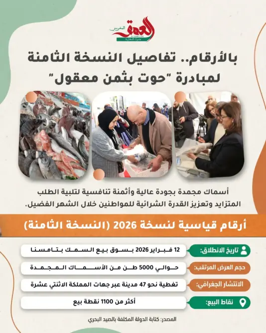 النسخة الثامنة من مبادرة “حوت بثمن معقول”.. عرض قياسي