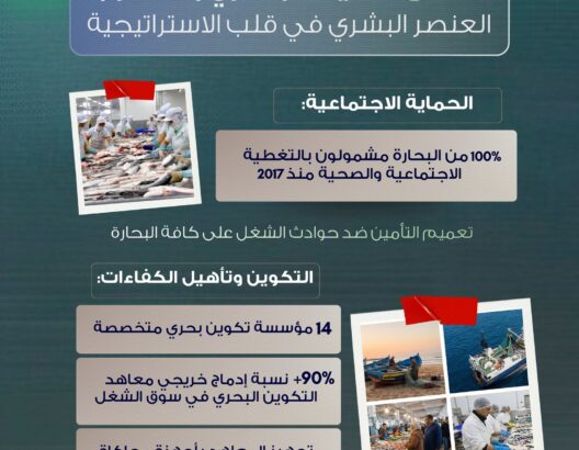 قطاع الصيد البحري بالمغرب .. العنصر البشري في قلب الاستراتيجية