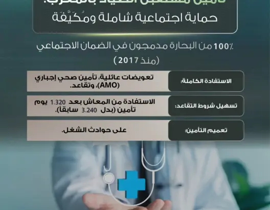 حماية اجتماعية شاملة لتعزيز مستقبل الصيد البحري بالمغرب
