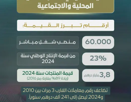 الصيد التقليدي.. قاطرة التنمية المحلية والاجتماعية