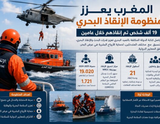 شخص بزي إنقاذ برتقالي على سفينة بحرية مع مروحيات وطائرات إنقاذ ورسومات توضيحية لأنشطة الإنقاذ البحري