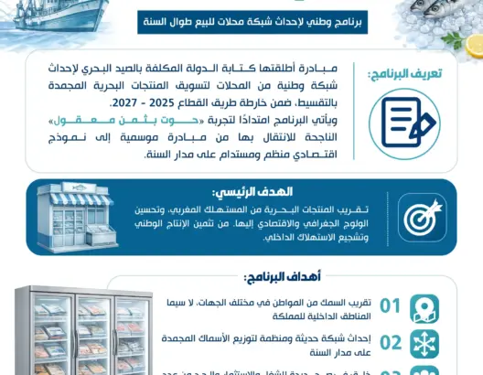 “الأسماك المجمدة أقرب إلى المغاربة”.. برنامج وطني طموح لضمان السيادة الغذائية البحرية على مدار العام