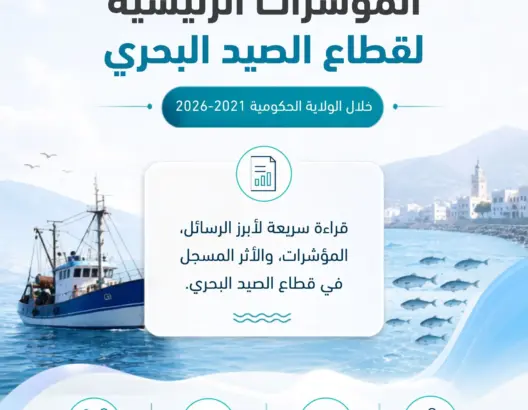 المؤشرات الرئيسية لقطاع الصيد البحري بالمغرب خلال الولاية الحكومية 2021-2026