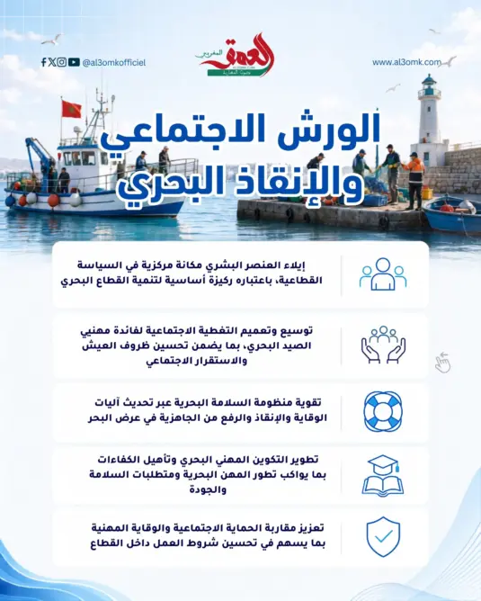 الورش الاجتماعي والإنقاذ البحري.. أرقام تكشف حصيلة حماية وتأهيل مهنيي الصيد