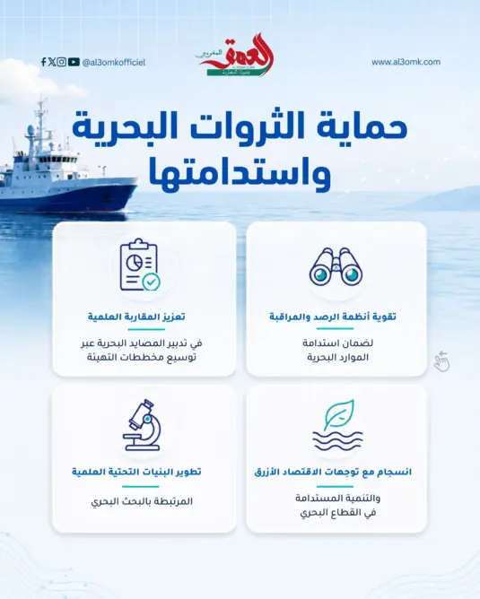 الصيد البحري بالمغرب.. تعزيز البحث العلمي والرصد لحماية الثروات البحرية