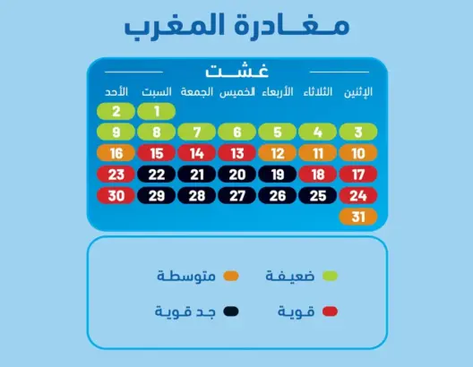 “تفادوا السفر بين 25 و29 غشت”.. إدارة “طنجة المتوسط” تنبه إلى ذروة العبور وطول انتظار البواخر
