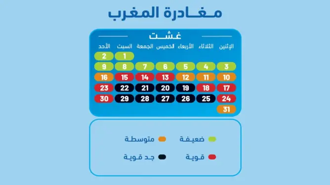 “تفادوا السفر بين 25 و29 غشت”.. إدارة “طنجة المتوسط” تنبه إلى ذروة العبور وطول انتظار البواخر